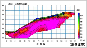 弊社地質調査の特徴